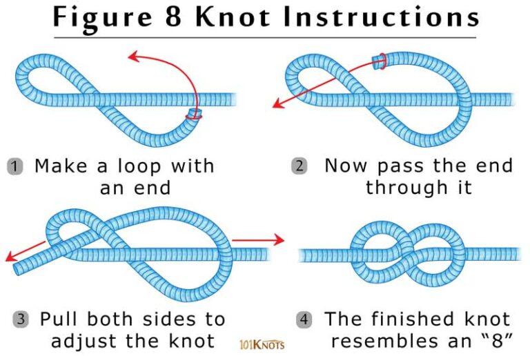 the travel knot
